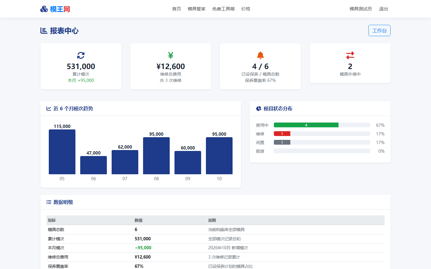报表中心